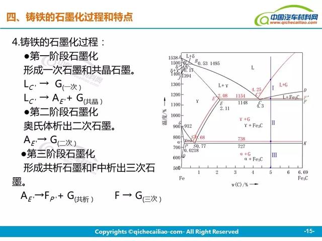 热塑性聚氨酯工艺