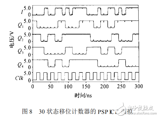 变频变压调速电梯