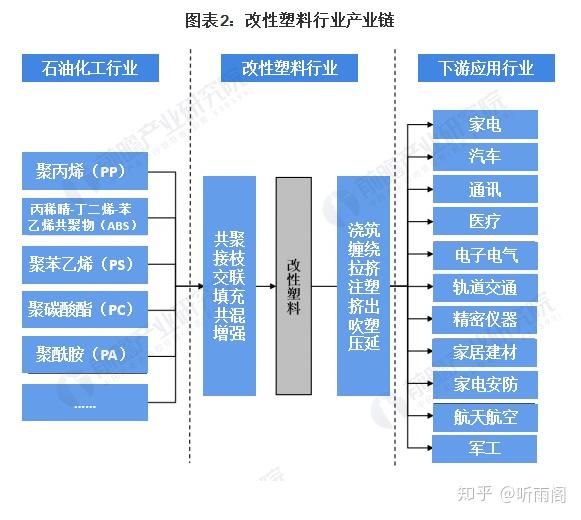 sis增韧剂