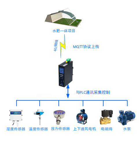 设备前端模块