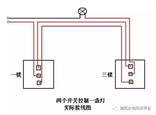 毛衣接线