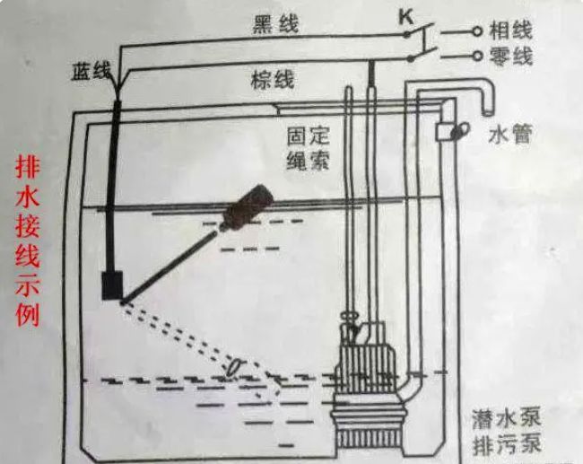 浮球开关安装位置要求