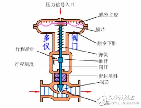 电锤的结构图和工作原理