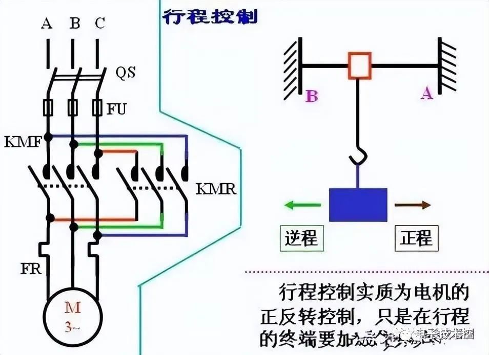 低压电器可归类为低压配电电器和()电器