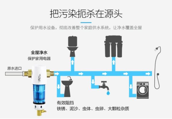 纸业网与纯水机用法区别