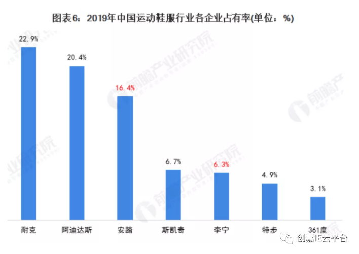 库存服饰与电缆扩容的比例