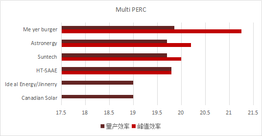 太阳能电池板原理及工作原理