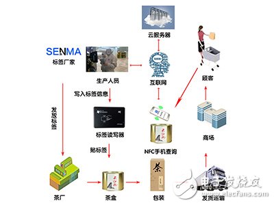 产品防伪怎么做