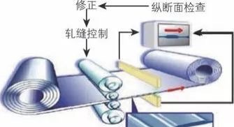 做烟斗的机器