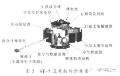 模具表面氮化