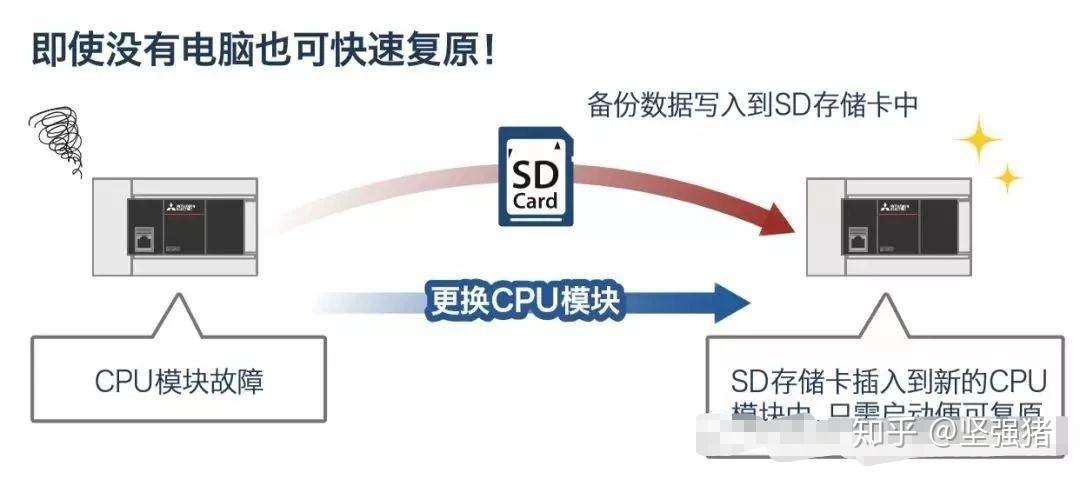 modem的灯