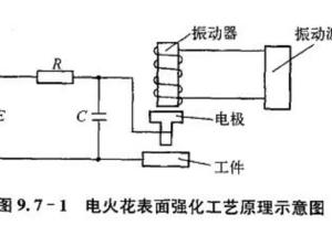 电火花线切割工艺流程