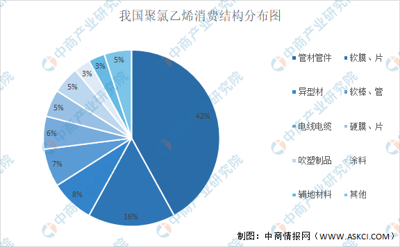 聚氯乙烯的表征