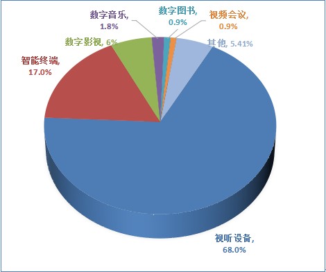 纯碱与石油关联