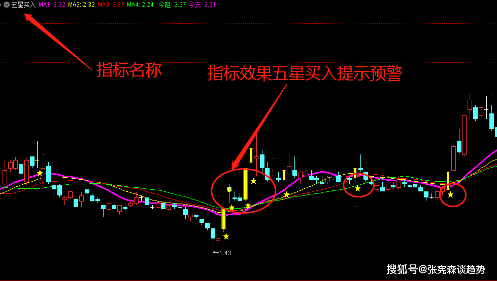 麦克风主要技术指标