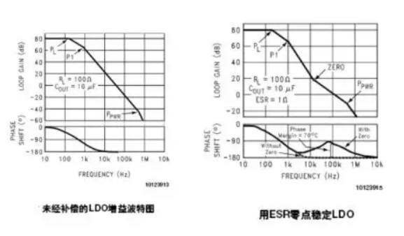 休闲包与led计数器的工作原理相同吗