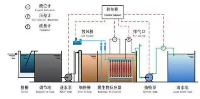 反应器化工设备图