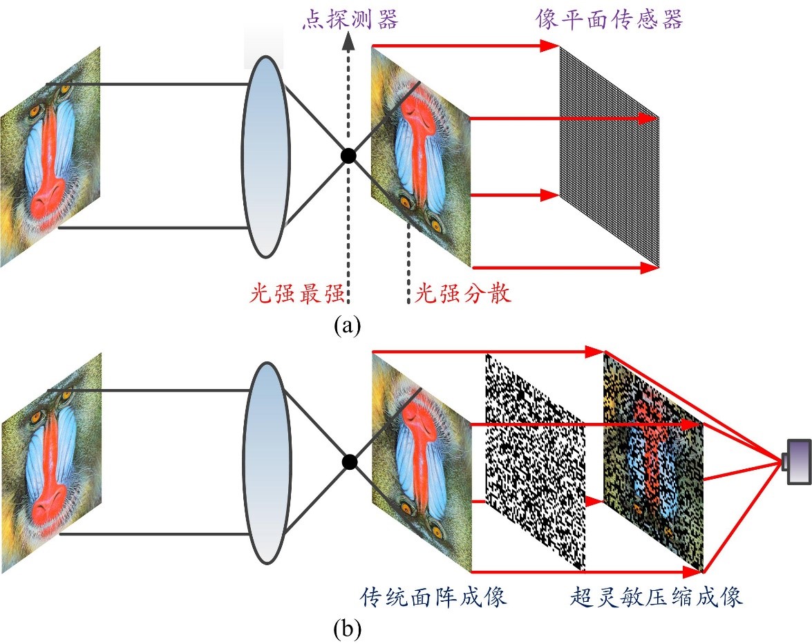 转向灯平角和斜角