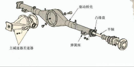 转向节主销是什么东西