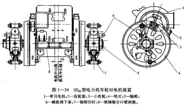 电力机车机械间部件详解