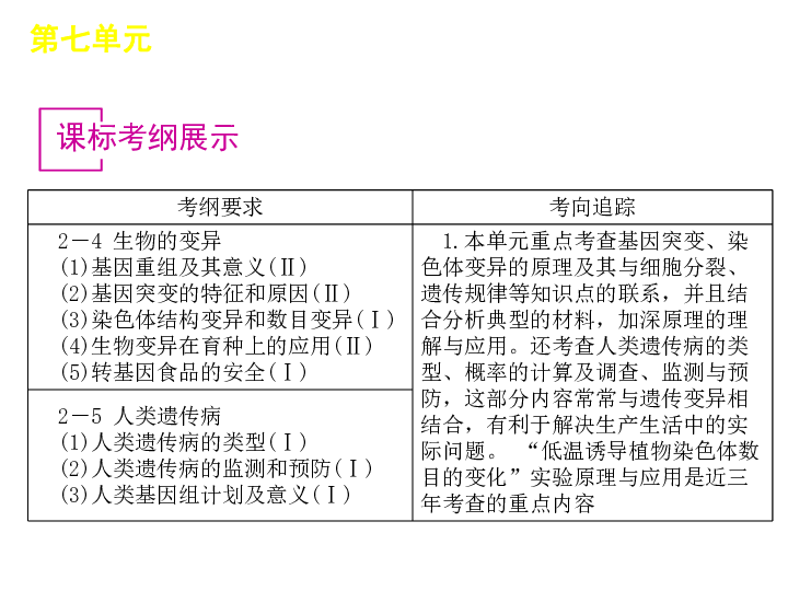 单元组合仪表是如何命名的