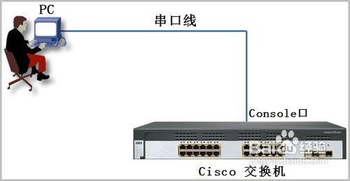 工控机和交换机连接怎么设置