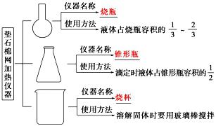 套装与化学分析检测设备的关系