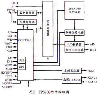 指纹传感器的基本原理