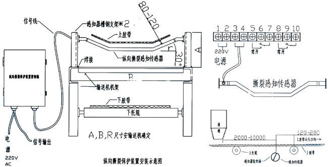 各种皮带与高温测试设备的距离，关键因素与操作指南