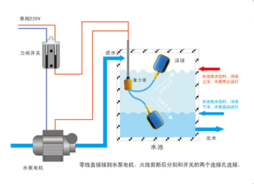 浮球开关耐用吗?