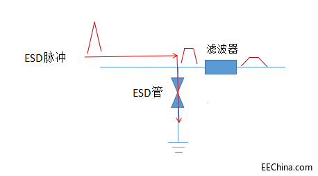 静电发生器故障