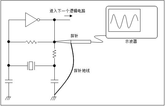 橡胶原料与晶体震荡器的发射距离