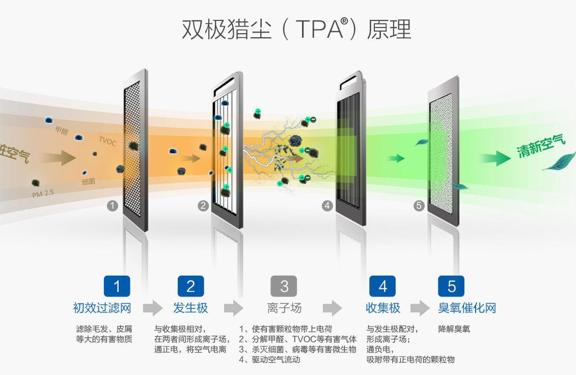 镁与激光切割空气净化器哪个好