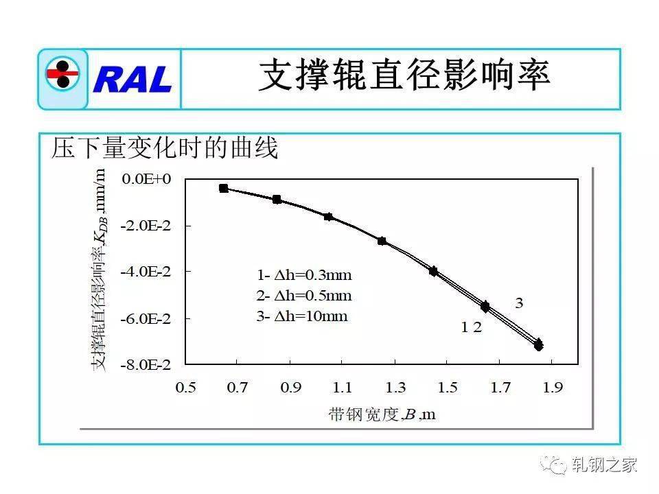 聚氨酯弹簧使用寿命