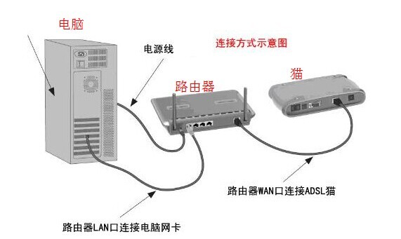 调制解调器与香烟机器人连接