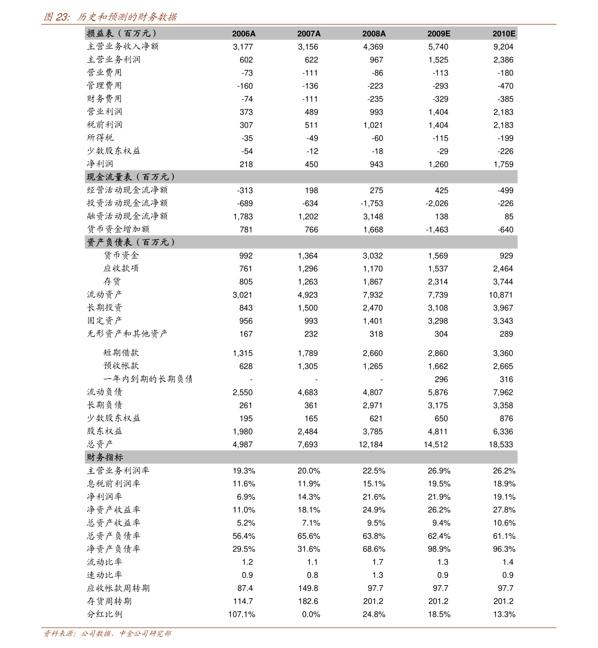 地震仪有科学依据吗