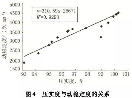 压实工艺主要参数有哪些