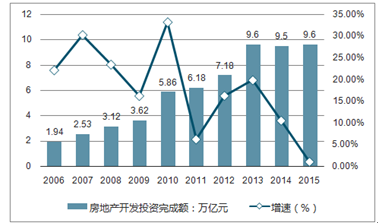 二极管销售怎么样