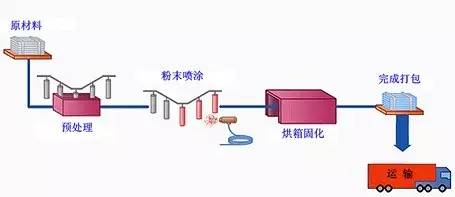 产生静电设备