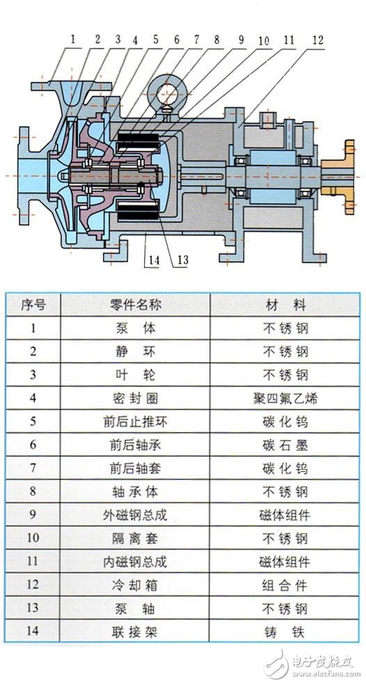 磁力泵是啥