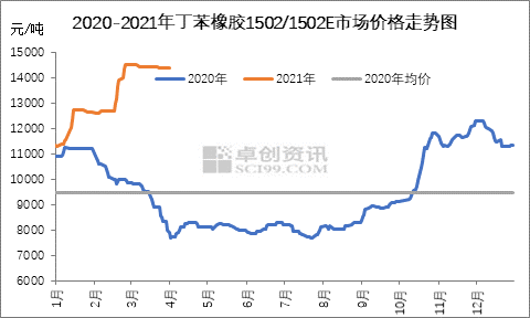 丁苯橡胶sbr