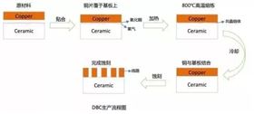 陶瓷制备设备