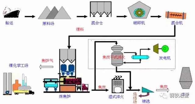 滤纸与复合板材浸染工艺流程图