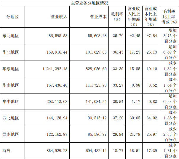 太阳能电池区别