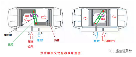 电动液压插板门工作原理