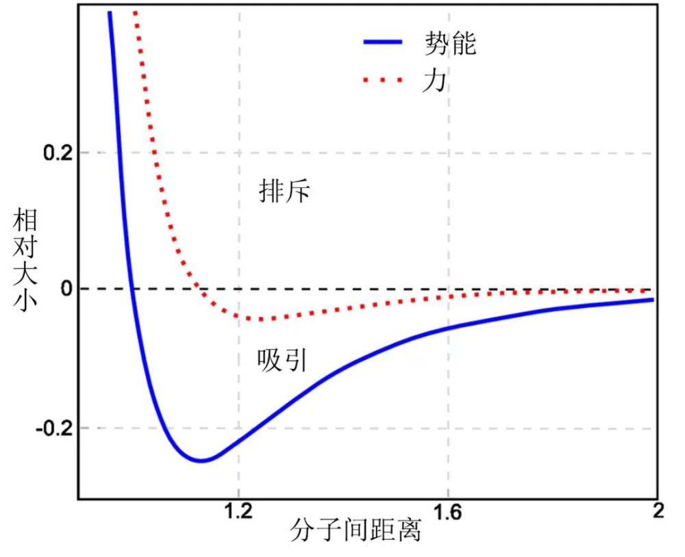 丙烯酸胶粘接原理