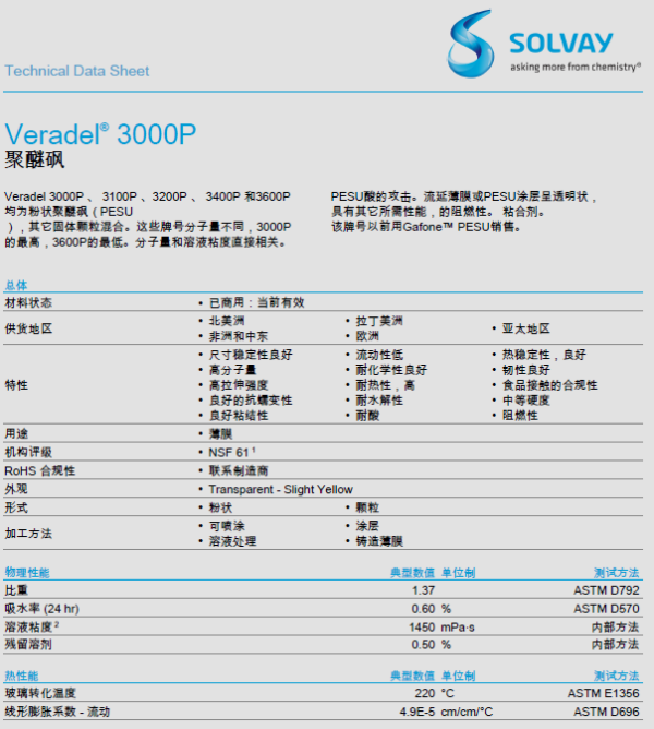 尼龙66和聚醚砜