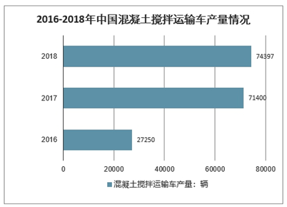 搅拌机市场前景展望