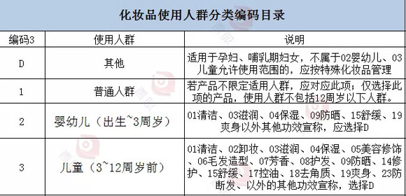 制作熏香的原材料