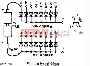 led光源检测